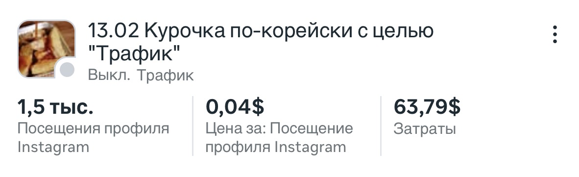 Результаты кампании Dayako Food, скриншот 3